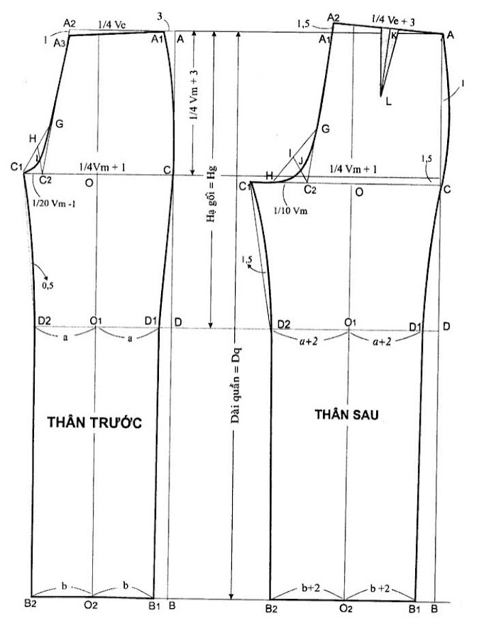 Thiết kế rập cho các loại quần áo nam